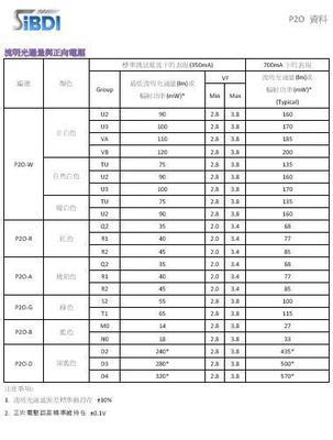 矽畿SiBDI美商宇揚HCC高亮度正白色4750K 5000K 5700K 6000K圖片,矽畿SiBDI美商宇揚HCC高亮度正白色4750K 5000K 5700K 6000K圖片大全,深圳芯碩電子科技-